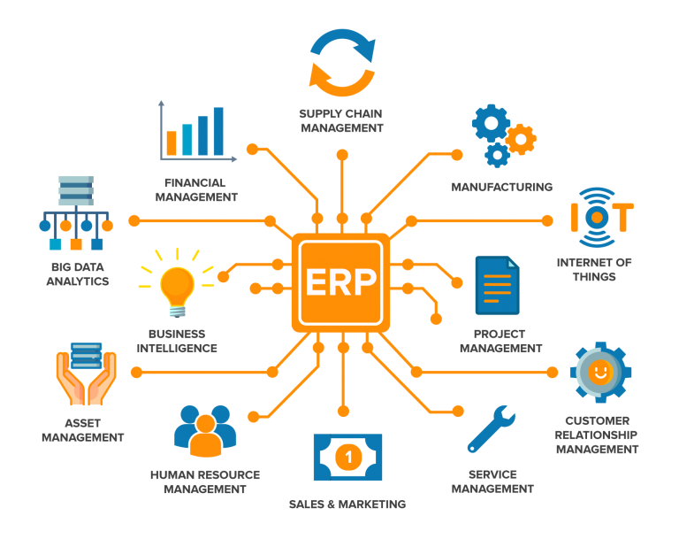 Is Sage Erp